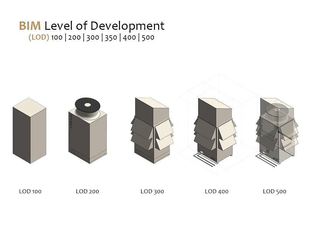 BIM LOD (LEVEL OF DEVELOPMENT) – LOD100 | 200 | 300 | 350 | 400 | 500 ...