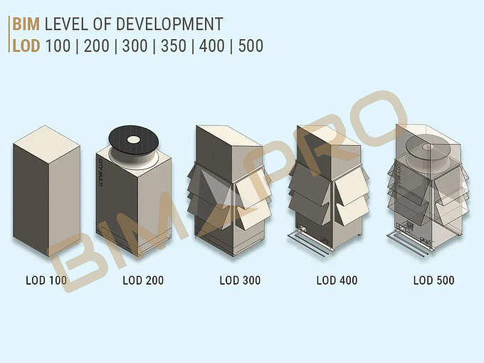 BIM LOD (LEVEL OF DEVELOPMENT) – LOD100 | 200 | 300 | 350 | 400 | 500